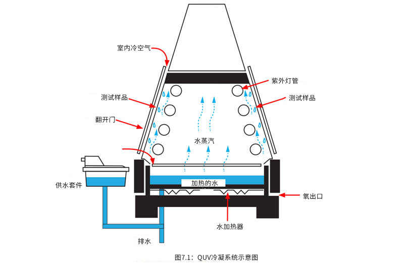 冷凝系統(tǒng)示意圖