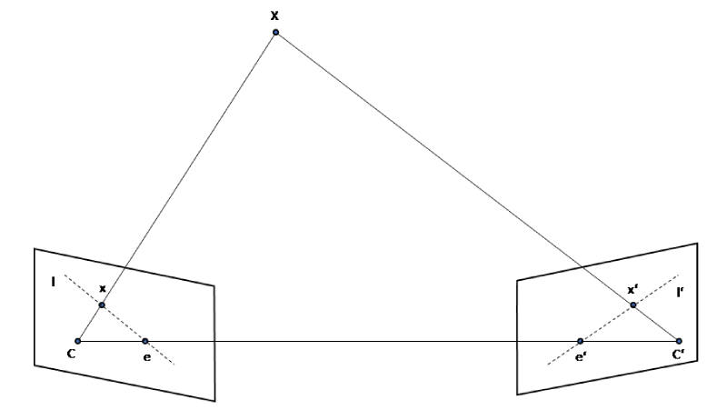 德國(guó)3D aero研發(fā)的3D大結(jié)構(gòu)測(cè)量系統(tǒng)工作原理