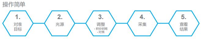 Specim IQ 便攜式高光譜相機操作簡單