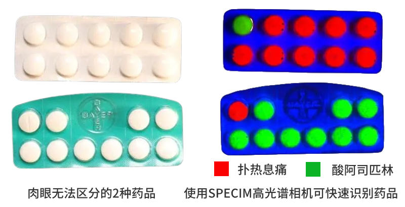 使用SPECIM高光譜相機(jī)實(shí)時(shí)識(shí)別外觀相似但活性成分或濃度不同的藥品，準(zhǔn)確率達(dá)100%