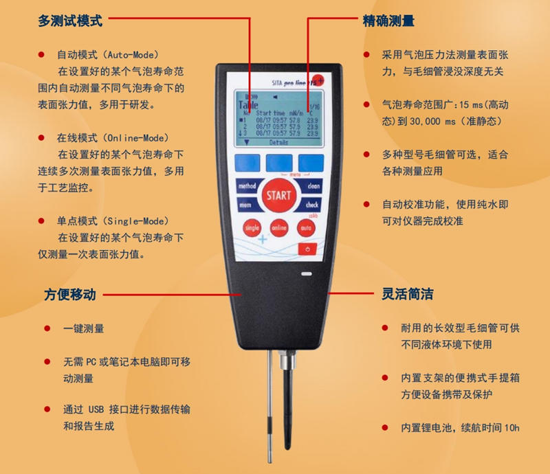 析塔動態(tài)表面張力儀pro line t15+產(chǎn)品特點(diǎn)