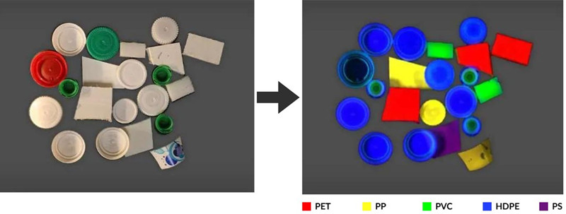 Specim FX17 高光譜相機(jī)可以識(shí)別和分選所有不同的塑料類型