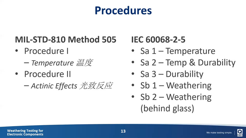 消費電子產(chǎn)品光老化測試流程介紹