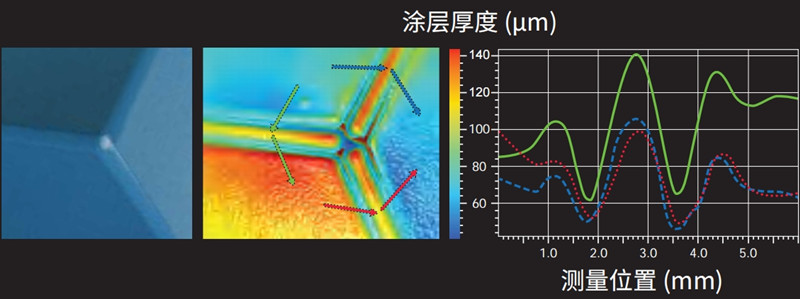 使用涂魔師3D整體膜厚成像系統(tǒng)測量動力電芯涂層實例