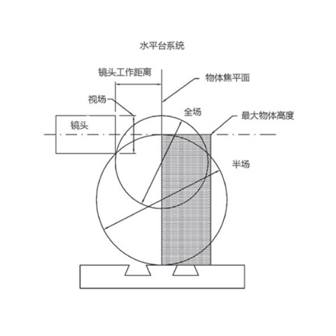 測(cè)量投影儀圖片