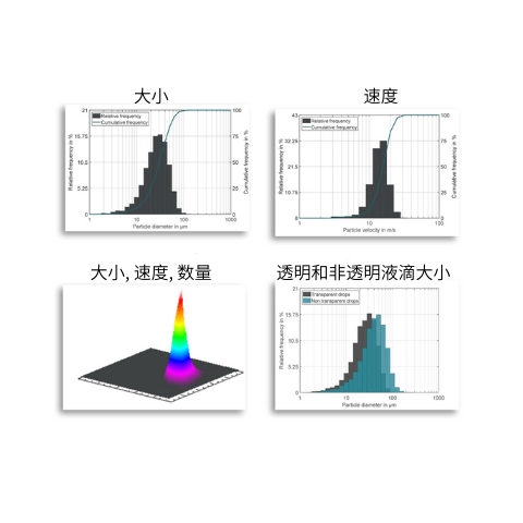 SpraySpy ProcessLine噴涂/漆在線監(jiān)測儀圖片