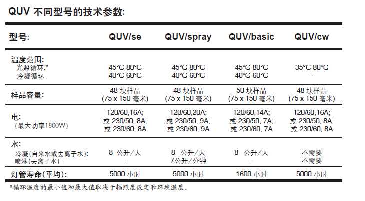 QUV防水涂層紫外光耐氣候試驗(yàn)機(jī)型號對比