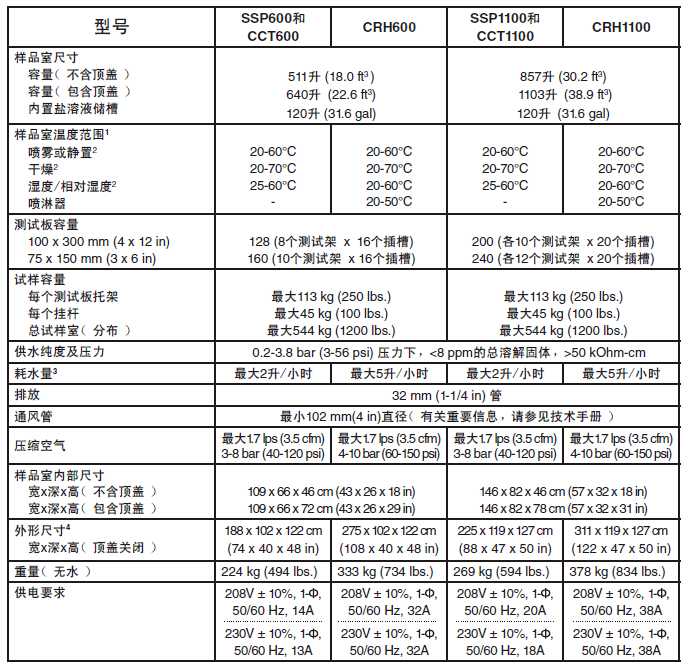 鹽霧機具體參數(shù)