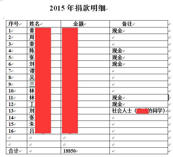 2015翁開爾云南勵志助學(xué)捐款圖