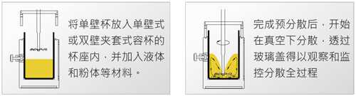 研磨分散機CDS真空系統(tǒng)