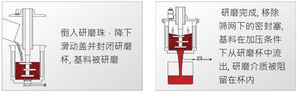 APS研磨系統(tǒng)