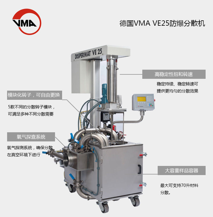 VMA真空防爆分散機(jī)