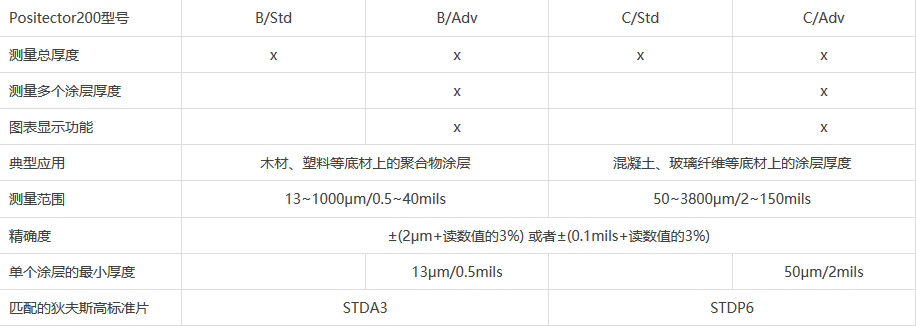 手持式超聲波測(cè)厚儀規(guī)格參數(shù)