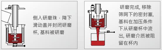 APS研磨系統(tǒng)