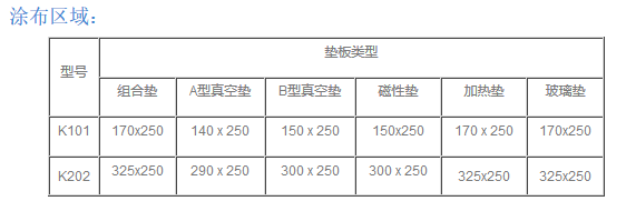 線棒涂布器