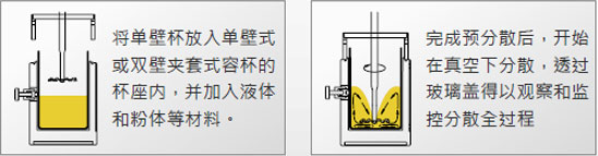 SR乳化轉(zhuǎn)子研磨系統(tǒng)