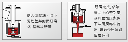 APS研磨系統(tǒng)