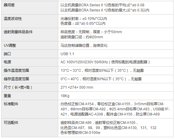 CM-3700A分光色差計(jì)