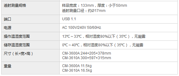 CM-3600A測色色差計