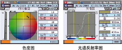 獨(dú)特功能