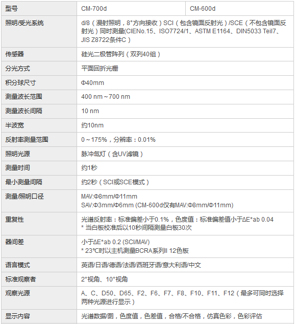 技術(shù)參數(shù)