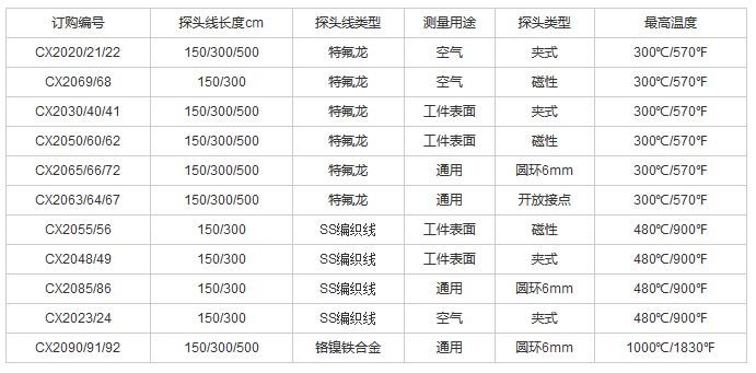 爐溫測試儀探頭