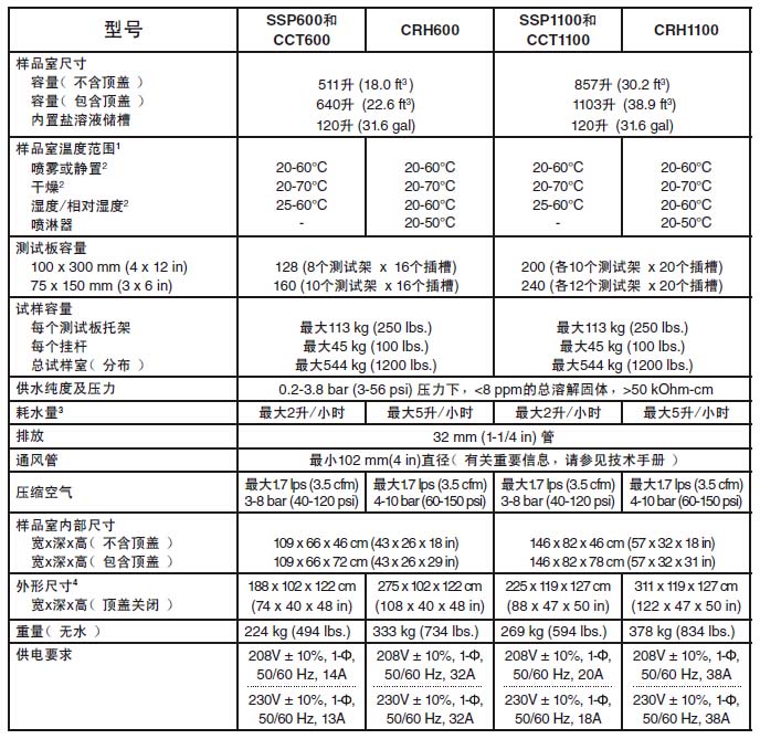 Q-FOG鹽霧腐蝕試驗(yàn)箱的參數(shù)對(duì)比