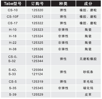 材料耐磨測試儀提供的可選配件