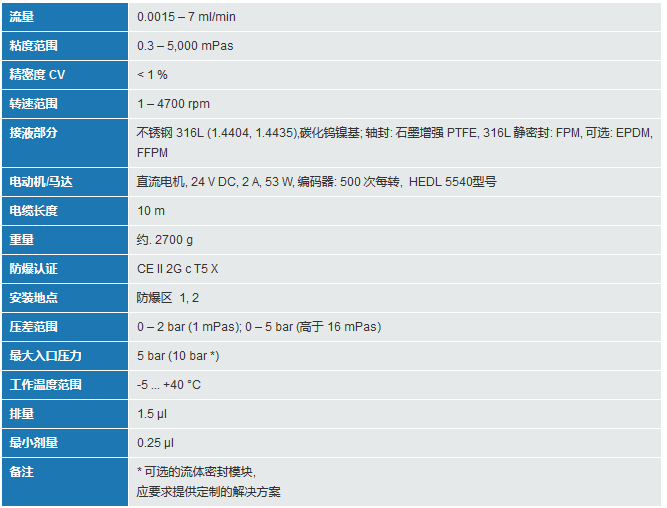 技術參數