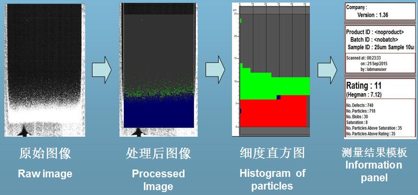 圖像處理算法和直方圖