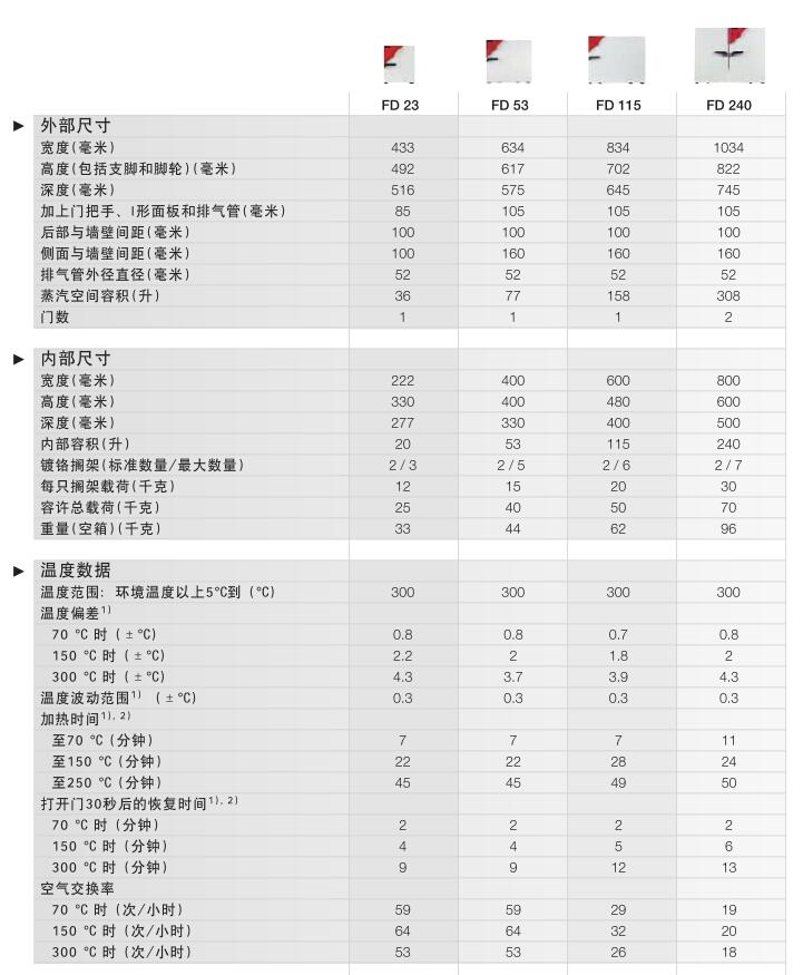 binder強(qiáng)制對流烘箱