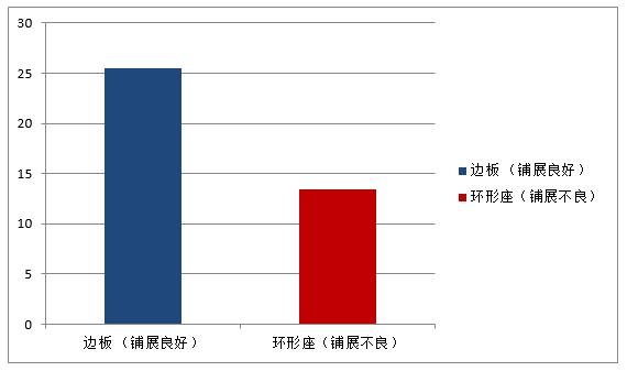 同種達因筆在不同底材的鋪展對比/RFU