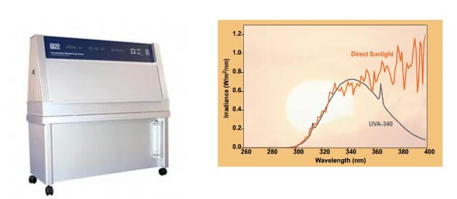 紫外線老化機