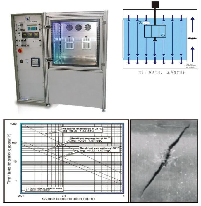 臭氧老化測試機