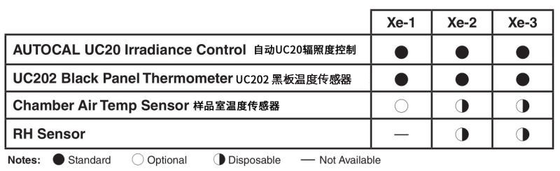 Q-SUN輻照度控制