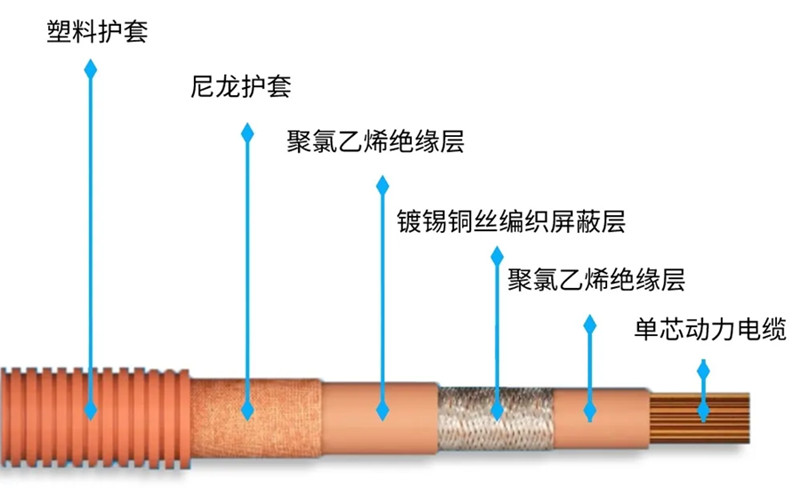 線束屏蔽層清潔度測(cè)試