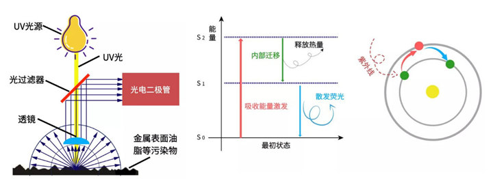 德國(guó)SITA析塔清潔度儀原理