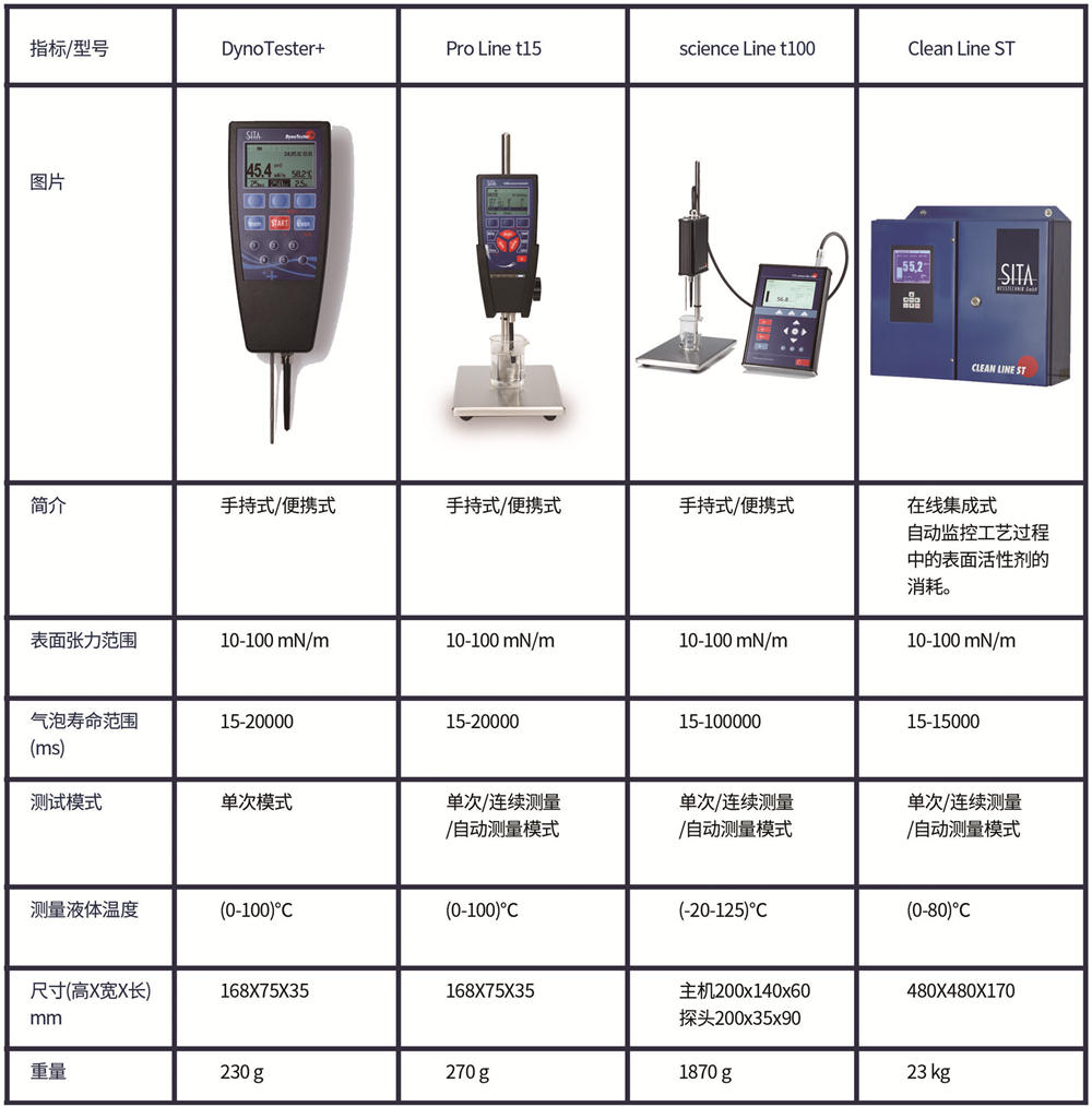 析塔表面張力儀產(chǎn)品型號(hào)