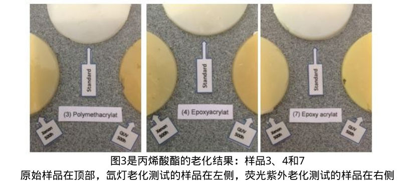 圖3是丙烯酸酯的老化結(jié)果：樣品3、4和7。原始樣品在頂部，氙燈老化測試的樣品在左側(cè)，熒光紫外老化測試的樣品在右側(cè)。