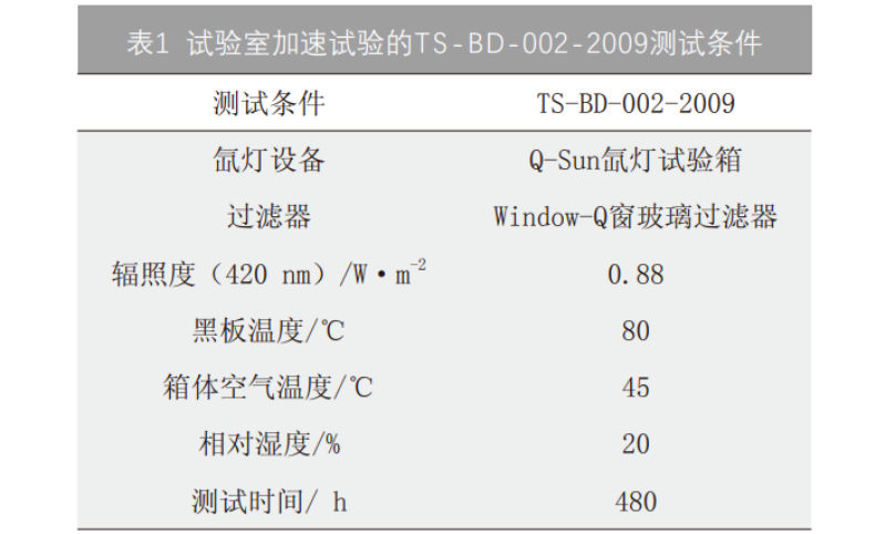 表1 試驗(yàn)室加速試驗(yàn)的TS-BD-002-2009測(cè)試條件