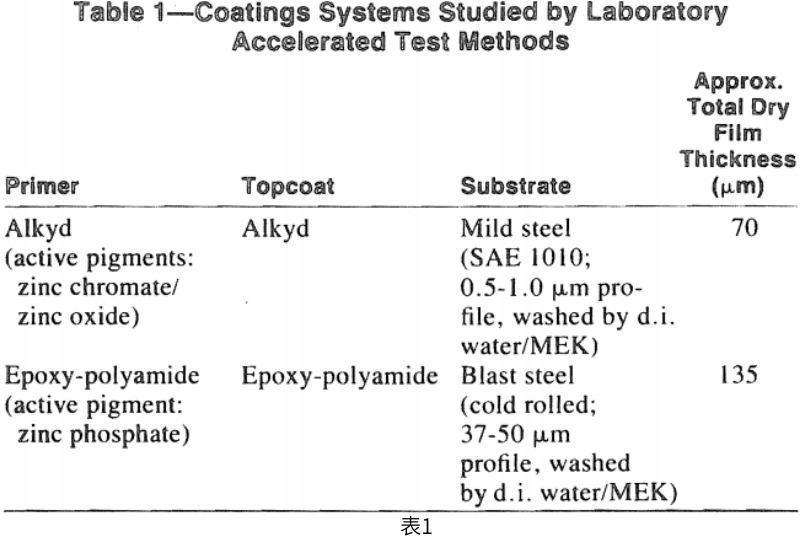 實(shí)驗(yàn)室使用循環(huán)腐蝕鹽霧箱評(píng)估涂層防腐性能