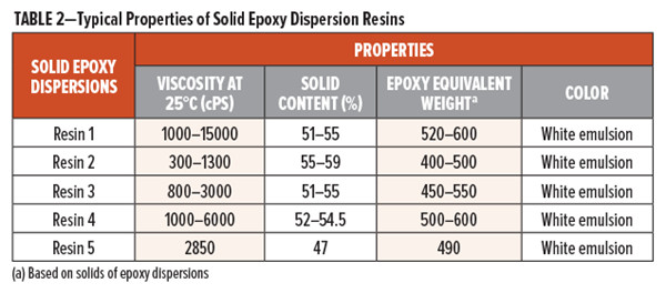 表2-固體環(huán)氧樹(shù)脂分散體的典型特性