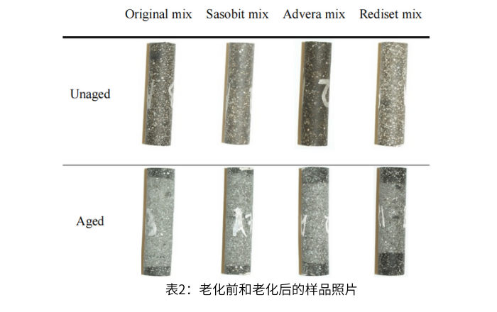 表2老化前后樣品照片