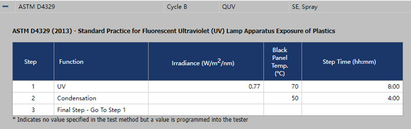 QUV紫外光人工加速老化試驗(yàn)箱在循環(huán)B中的設(shè)置條件