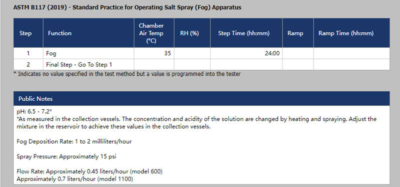 在Q-FOG中運(yùn)行ASTM B117設(shè)置的參數(shù)