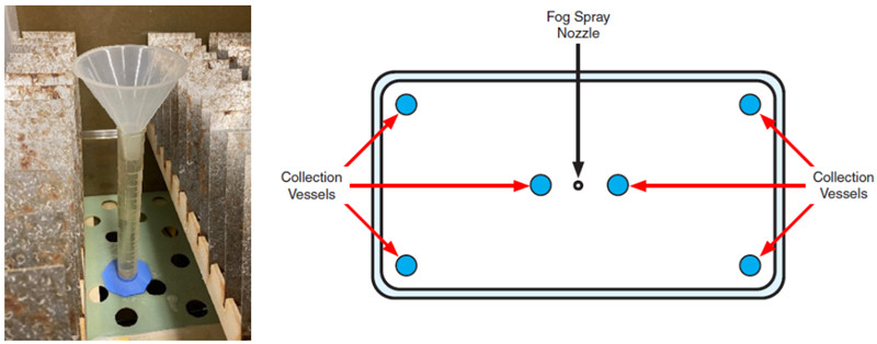Q-FOG鹽霧箱的收集量筒