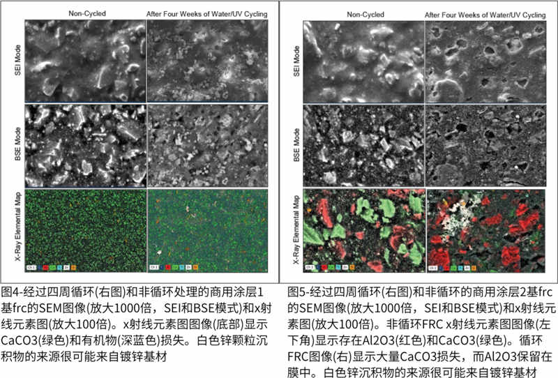 圖4-經(jīng)過四周循環(huán)(右圖)和非循環(huán)處理的商用涂層1基frc的SEM圖像；圖5-經(jīng)過四周循環(huán)(右圖)和非循環(huán)的商用涂層2基frc的SEM圖像