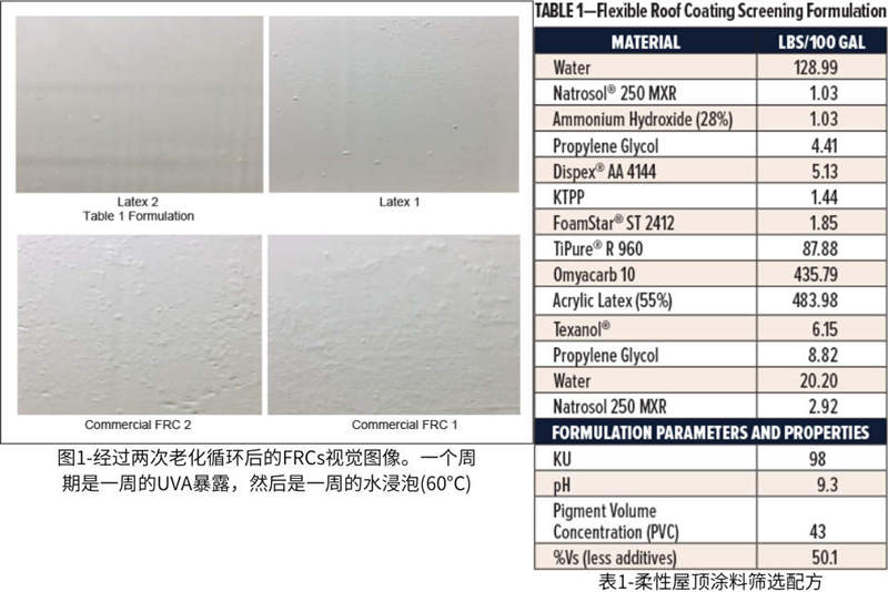 圖1-經(jīng)過兩次老化循環(huán)后的FRCs視覺圖像；表1-柔性屋頂涂料篩選配方