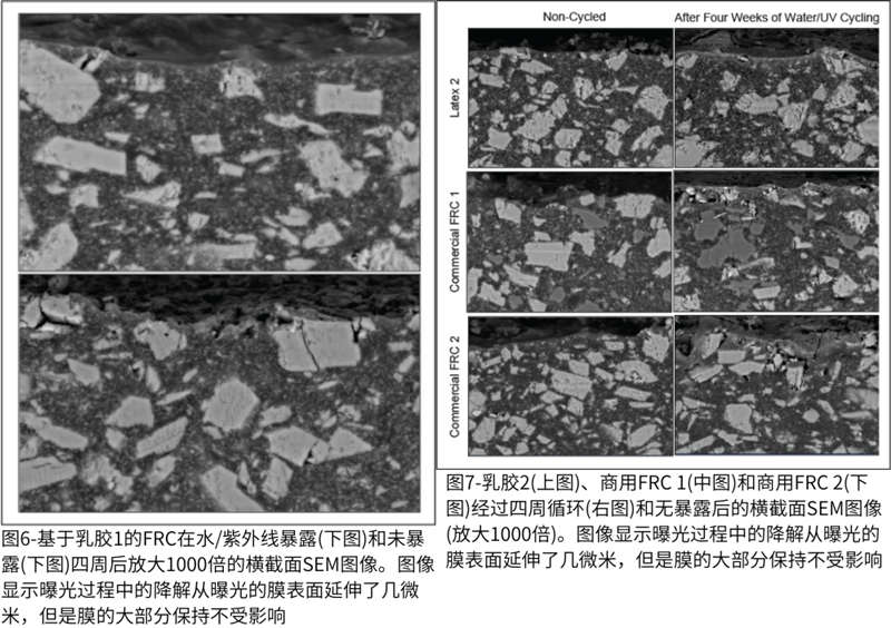 圖6-基于乳膠1的FRC在水紫外線暴露(下圖)和未暴露(下圖)四周后放大1000倍的橫截面SEM圖像；圖7-乳膠2(上圖)、商用FRC 1(中圖)和商用FRC 2(下圖)經(jīng)過四周循環(huán)(右圖)和無暴露后的橫截面SEM圖像 (1)