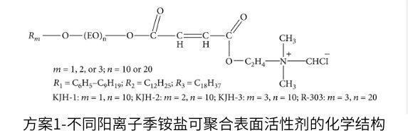 方案1-不同陽離子季銨鹽可聚合表面活性劑的化學(xué)結(jié)構(gòu)